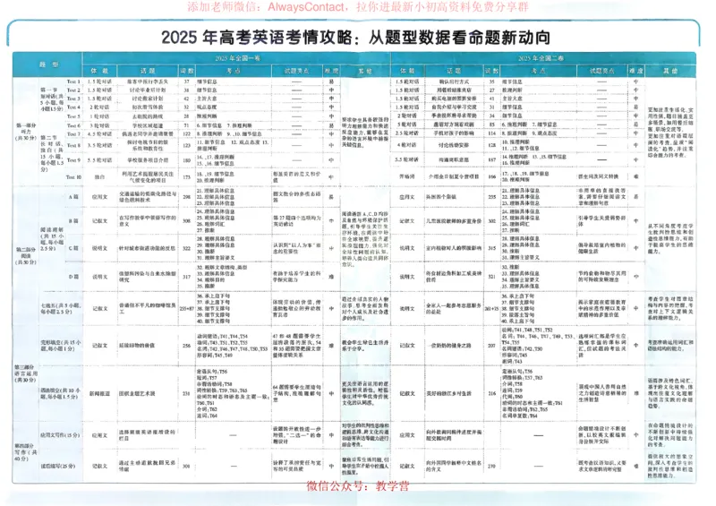 2026《理想树&bull;高考试题攻略》第1期英语_高中三年全科资料_高中_2026版《理想树&bull;高考试题攻略》第1期