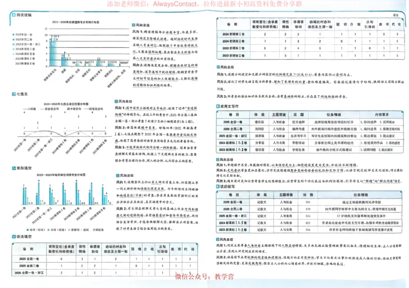 2026《理想树&bull;高考试题攻略》第1期英语_高中三年全科资料_高中_2026版《理想树&bull;高考试题攻略》第1期