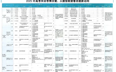 2026《理想树&bull;高考试题攻略》第1期英语_高中三年全科资料_高中_2026版《理想树&bull;高考试题攻略》第1期
