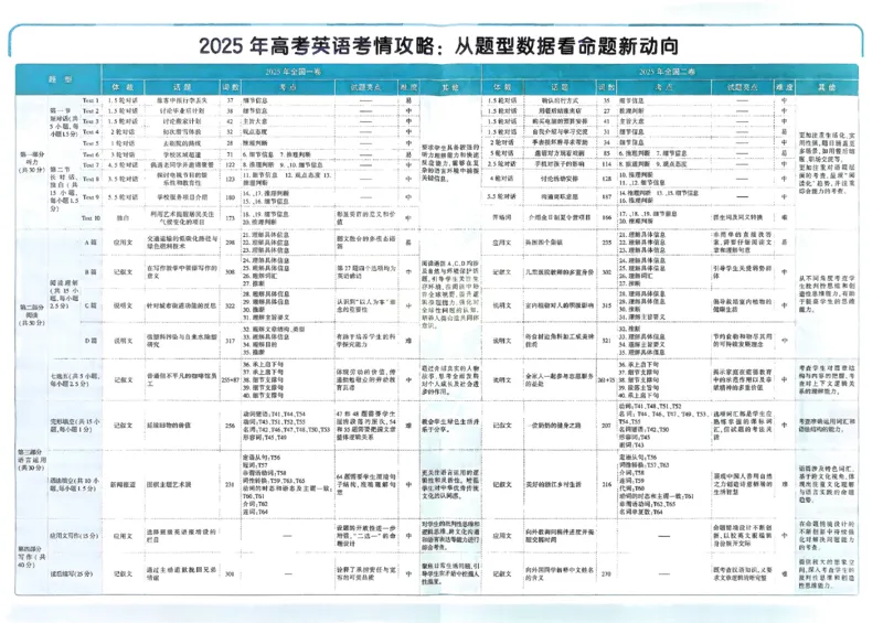 2026《理想树&bull;高考试题攻略》第1期英语_高中三年全科资料_高中_高中1_2026版高中《高考试题攻略》第1期高考试题汇编（语数外物）