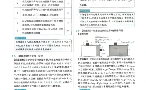 2026《理想树&bull;高考试题攻略》第1期物理解析册_高中三年全科资料_高中_高中1_2026版高中《高考试题攻略》第1期高考试题汇编（语数外物）