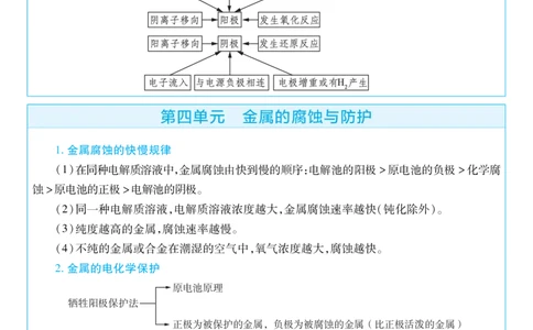 2026《天星教育&bull;单元双测卷》化学选修一(LK)考前重点速记_高中三年全科资料_高中_42026版高中《天星单元双测卷》语数外理化生（教材同步版）选修1