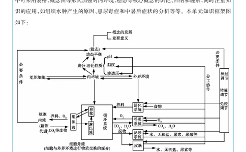 2026《天星教育&bull;单元双测卷》生物选修一(RJ)考前重点速记不定项_高中三年全科资料_高中_42026版高中《天星单元双测卷》语数外理化生（教材同步版）选修1