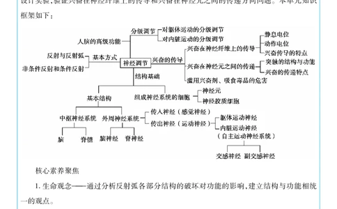 2026《天星教育&bull;单元双测卷》生物选修一(RJ)考前重点速记不定项_高中三年全科资料_高中_42026版高中《天星单元双测卷》语数外理化生（教材同步版）选修1