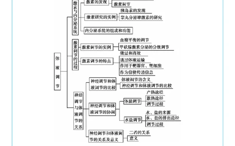 2026《天星教育&bull;单元双测卷》生物选修一(RJ)考前重点速记不定项_高中三年全科资料_高中_42026版高中《天星单元双测卷》语数外理化生（教材同步版）选修1