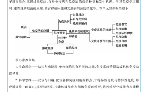 2026《天星教育&bull;单元双测卷》生物选修一(RJ)考前重点速记不定项_高中三年全科资料_高中_42026版高中《天星单元双测卷》语数外理化生（教材同步版）选修1