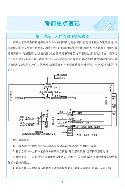 2026《天星教育&bull;单元双测卷》生物选修一(RJ)考前重点速记不定项_高中三年全科资料_高中_42026版高中《天星单元双测卷》语数外理化生（教材同步版）选修1