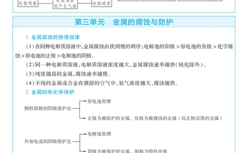 2026《天星教育&bull;单元双测卷》化学选修一(SJ)考前重点速记_高中三年全科资料_高中_42026版高中《天星单元双测卷》语数外理化生（教材同步版）选修1