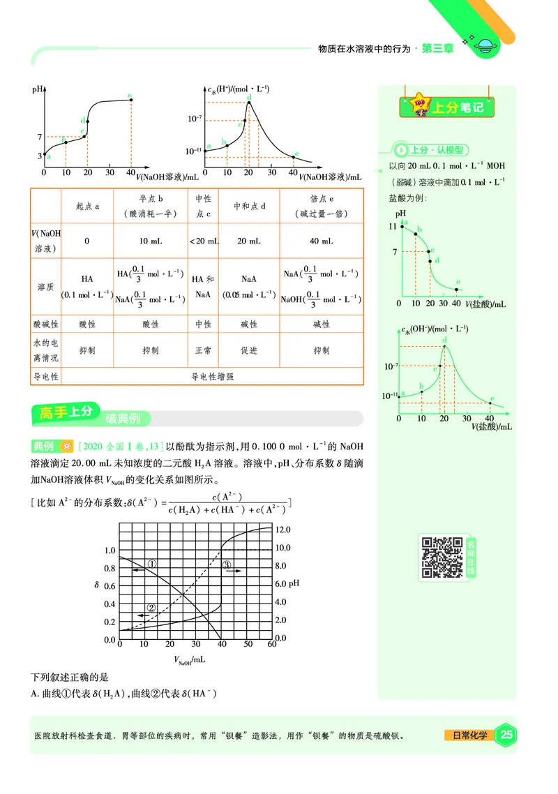 2026《天星教育&bull;单元双测卷》化学选修一(LK)上分手册_高中三年全科资料_高中_42026版高中《天星单元双测卷》语数外理化生（教材同步版）选修1