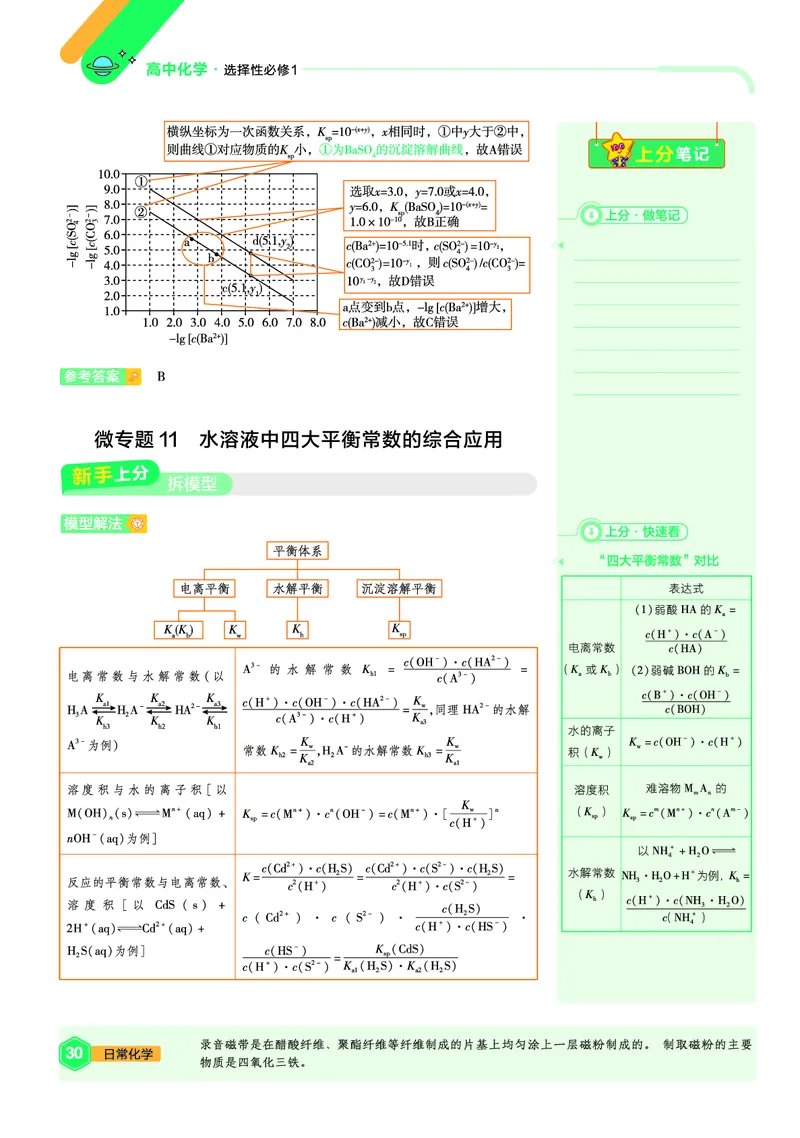 2026《天星教育&bull;单元双测卷》化学选修一(LK)上分手册_高中三年全科资料_高中_42026版高中《天星单元双测卷》语数外理化生（教材同步版）选修1