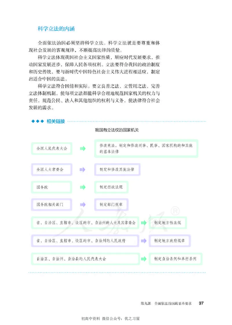 3新教材思想政治必修三政治与法治_高中三年全科资料_高中各科课本电子教材_07高中政治课本_统编版-政治课本