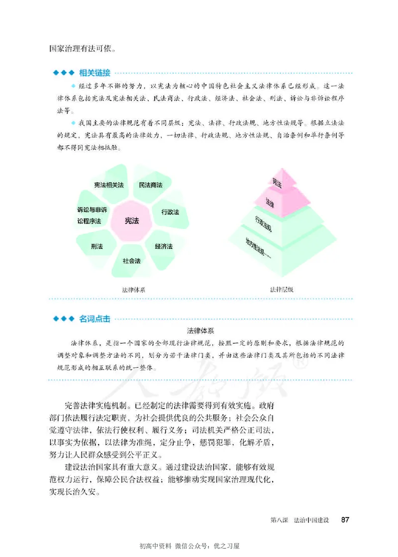 3新教材思想政治必修三政治与法治_高中三年全科资料_高中各科课本电子教材_07高中政治课本_统编版-政治课本