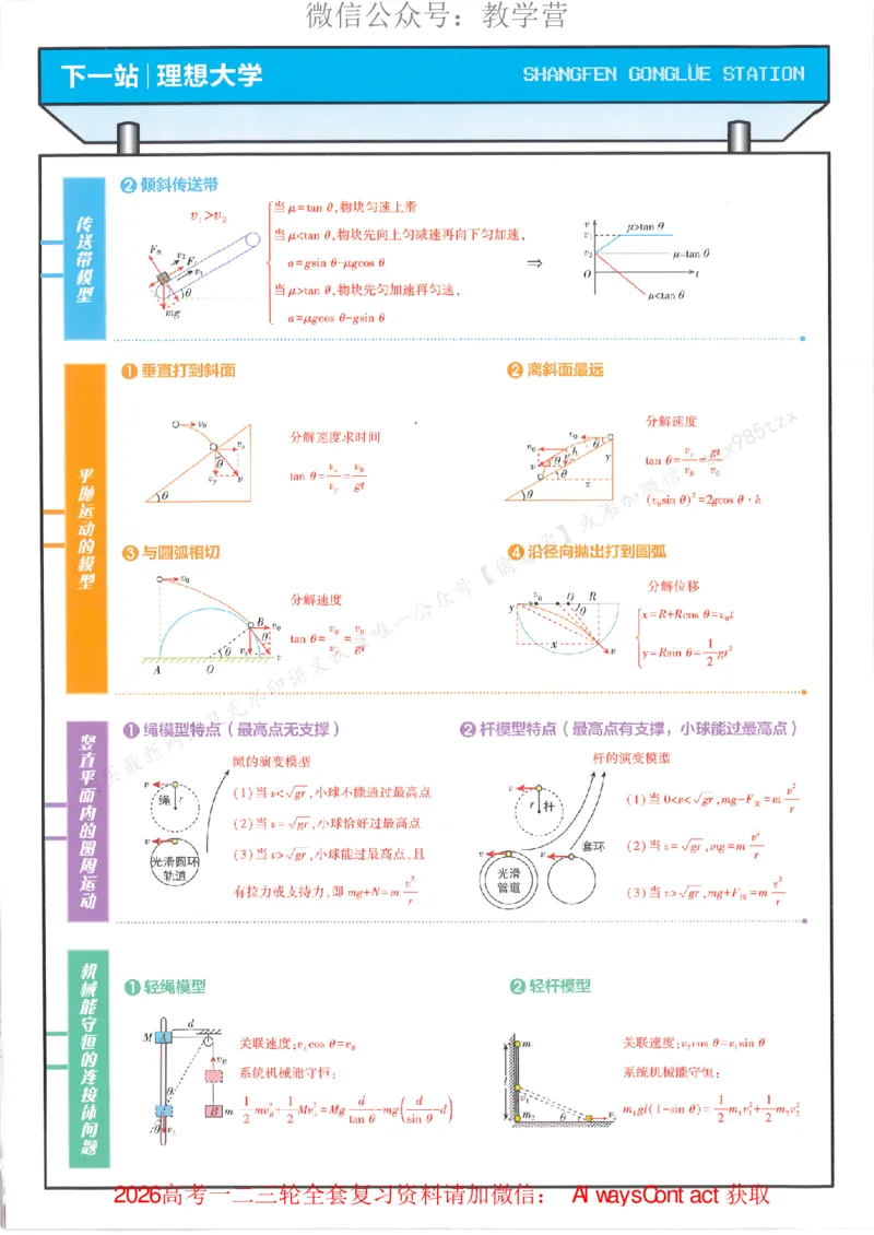 2026上分攻略物理上分解析_高中三年全科资料_高中_2026版必刷题高考《上分攻略》数物化生_2026版高考上分攻略物理