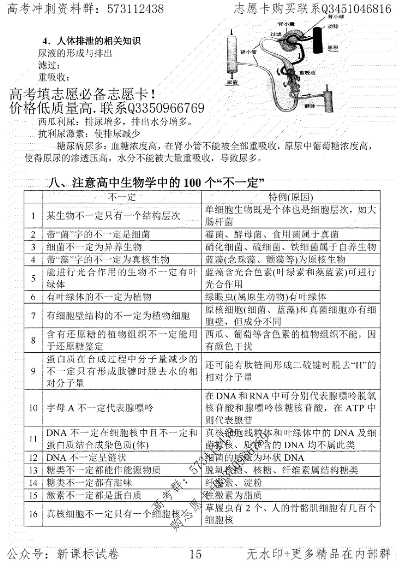 22生物考前指导-志愿卡_高中三年全科资料_高中_高中知识点整理_生物