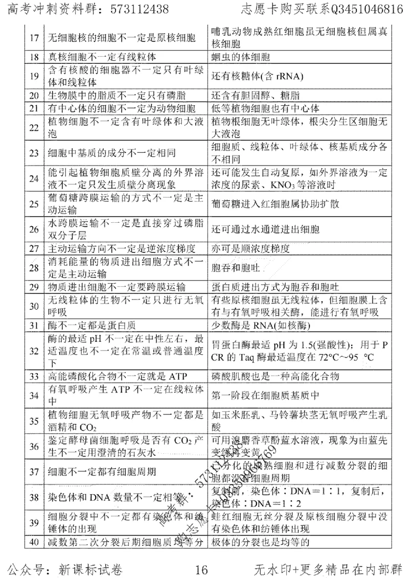 22生物考前指导-志愿卡_高中三年全科资料_高中_高中知识点整理_生物