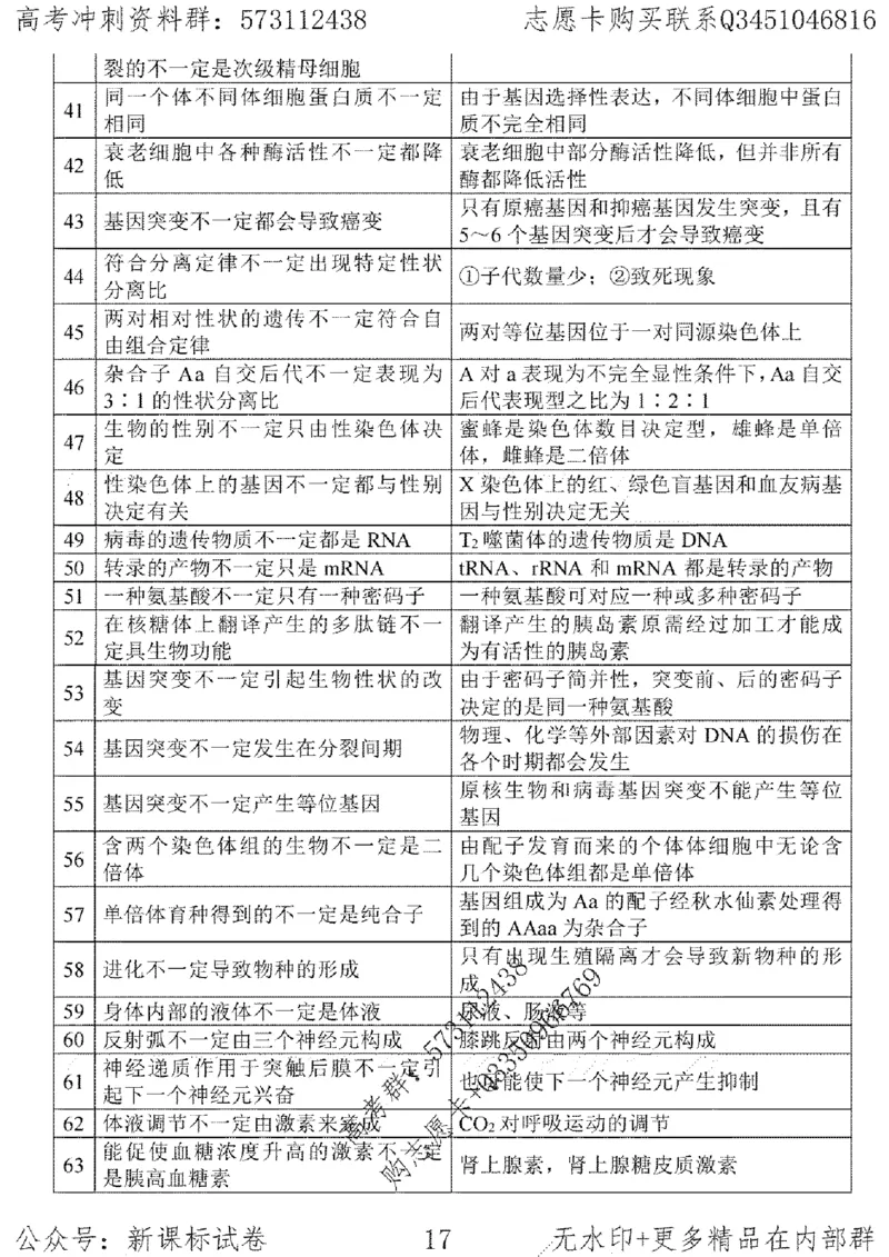 22生物考前指导-志愿卡_高中三年全科资料_高中_高中知识点整理_生物