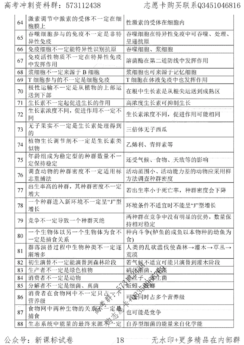 22生物考前指导-志愿卡_高中三年全科资料_高中_高中知识点整理_生物