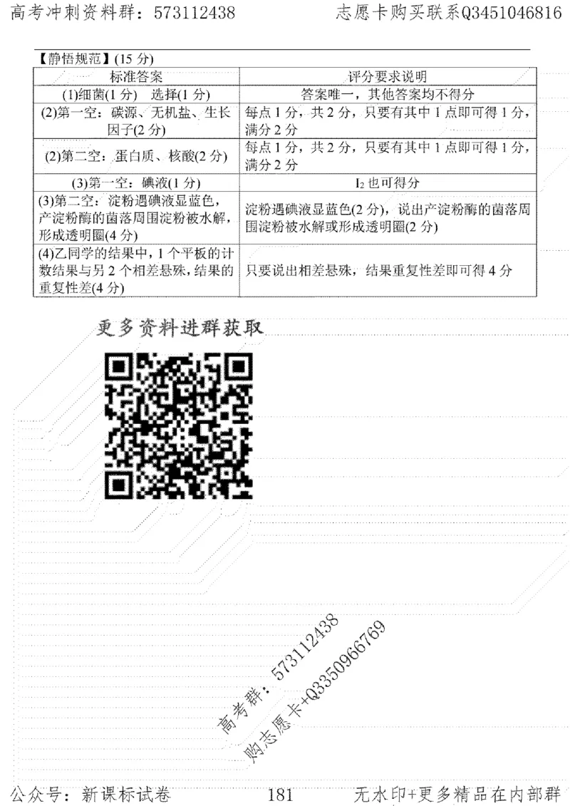 22生物考前指导-志愿卡_高中三年全科资料_高中_高中知识点整理_生物