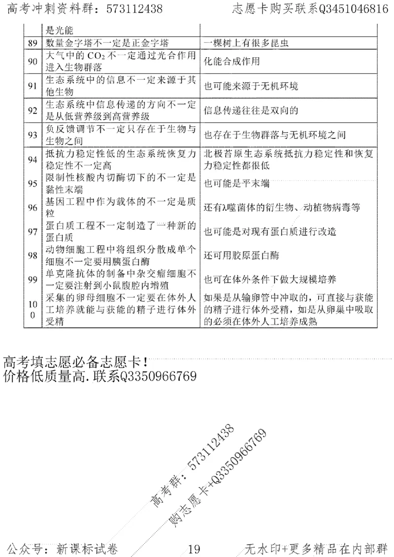 22生物考前指导-志愿卡_高中三年全科资料_高中_高中知识点整理_生物