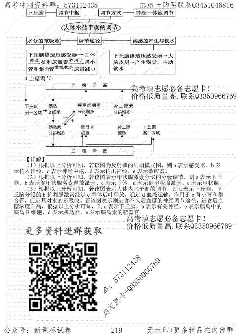 22生物考前指导-志愿卡_高中三年全科资料_高中_高中知识点整理_生物