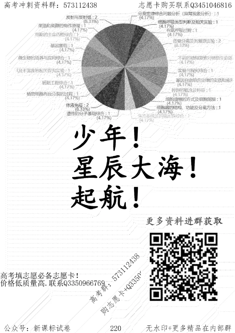 22生物考前指导-志愿卡_高中三年全科资料_高中_高中知识点整理_生物