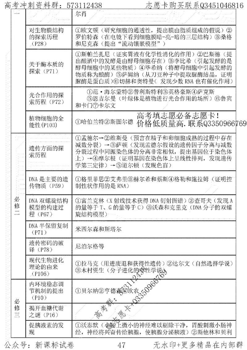 22生物考前指导-志愿卡_高中三年全科资料_高中_高中知识点整理_生物