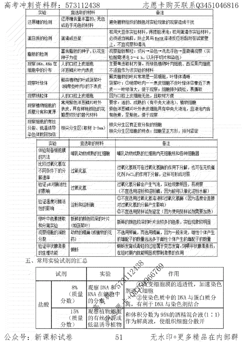 22生物考前指导-志愿卡_高中三年全科资料_高中_高中知识点整理_生物