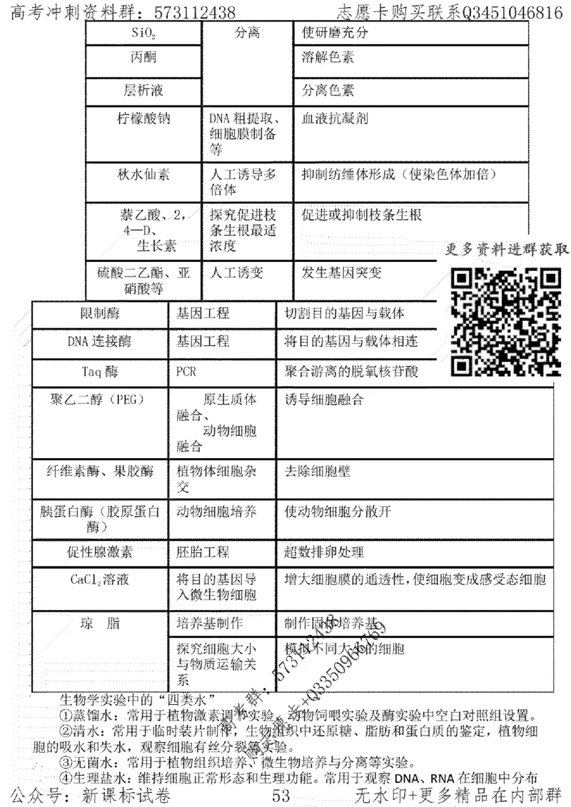 22生物考前指导-志愿卡_高中三年全科资料_高中_高中知识点整理_生物