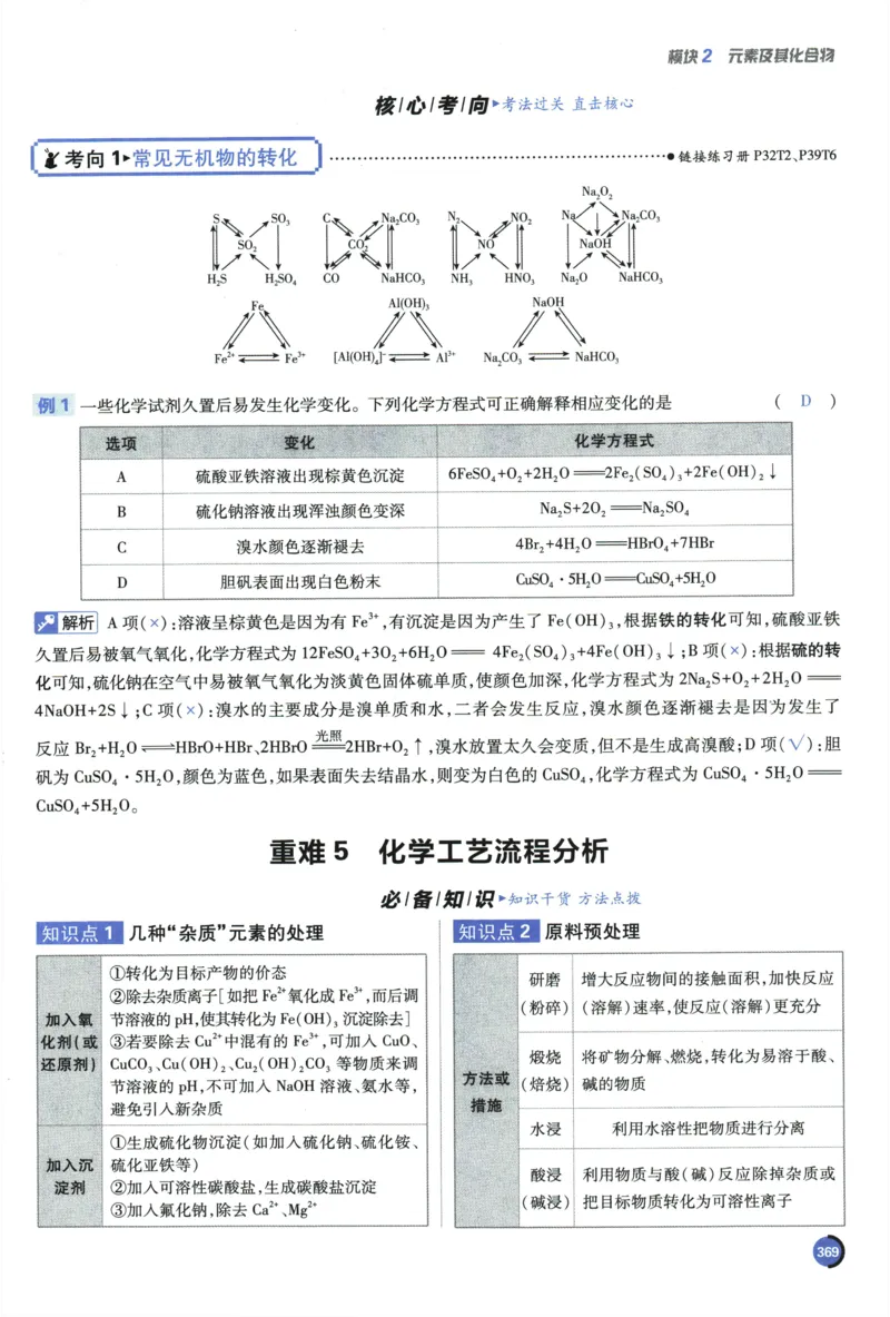2026《高考必刷题&bull;化学合订本》狂K重难点_高中三年全科资料_高中_2026版高考《必刷题》合订本（数学、英语、物理、化学）（包含狂K+教学课件）