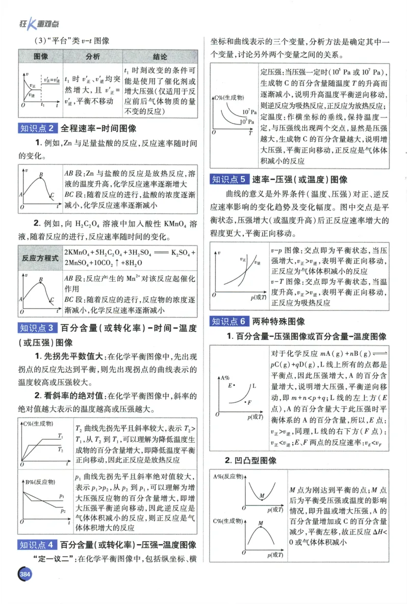 2026《高考必刷题&bull;化学合订本》狂K重难点_高中三年全科资料_高中_2026版高考《必刷题》合订本（数学、英语、物理、化学）（包含狂K+教学课件）