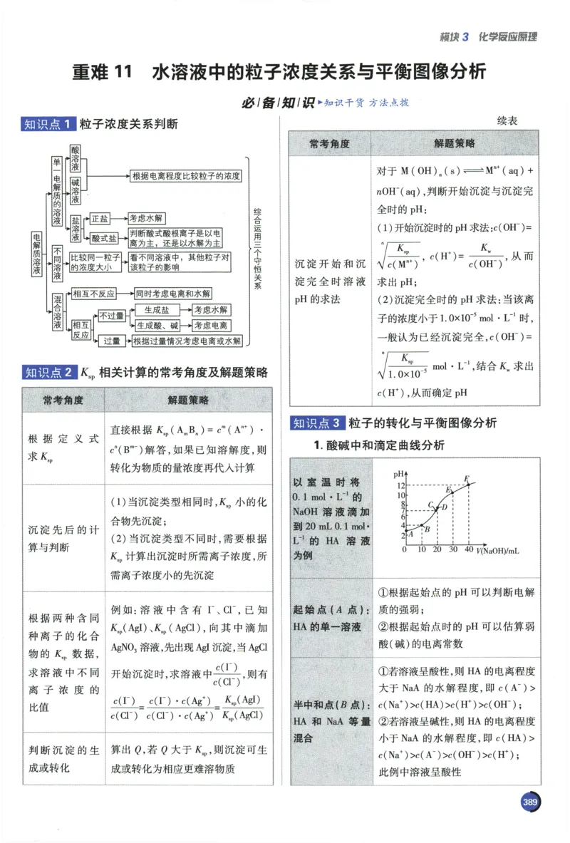 2026《高考必刷题&bull;化学合订本》狂K重难点_高中三年全科资料_高中_2026版高考《必刷题》合订本（数学、英语、物理、化学）（包含狂K+教学课件）