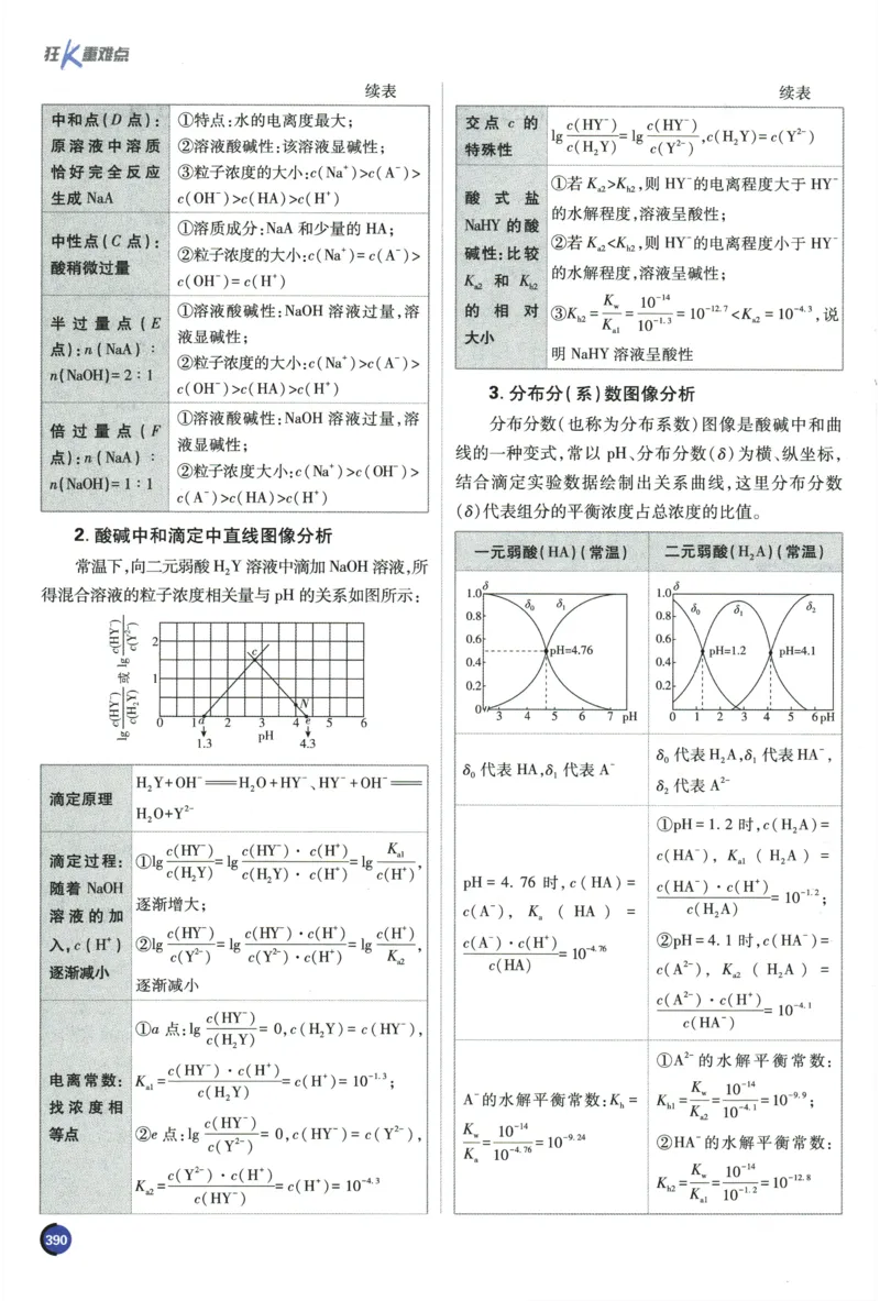 2026《高考必刷题&bull;化学合订本》狂K重难点_高中三年全科资料_高中_2026版高考《必刷题》合订本（数学、英语、物理、化学）（包含狂K+教学课件）