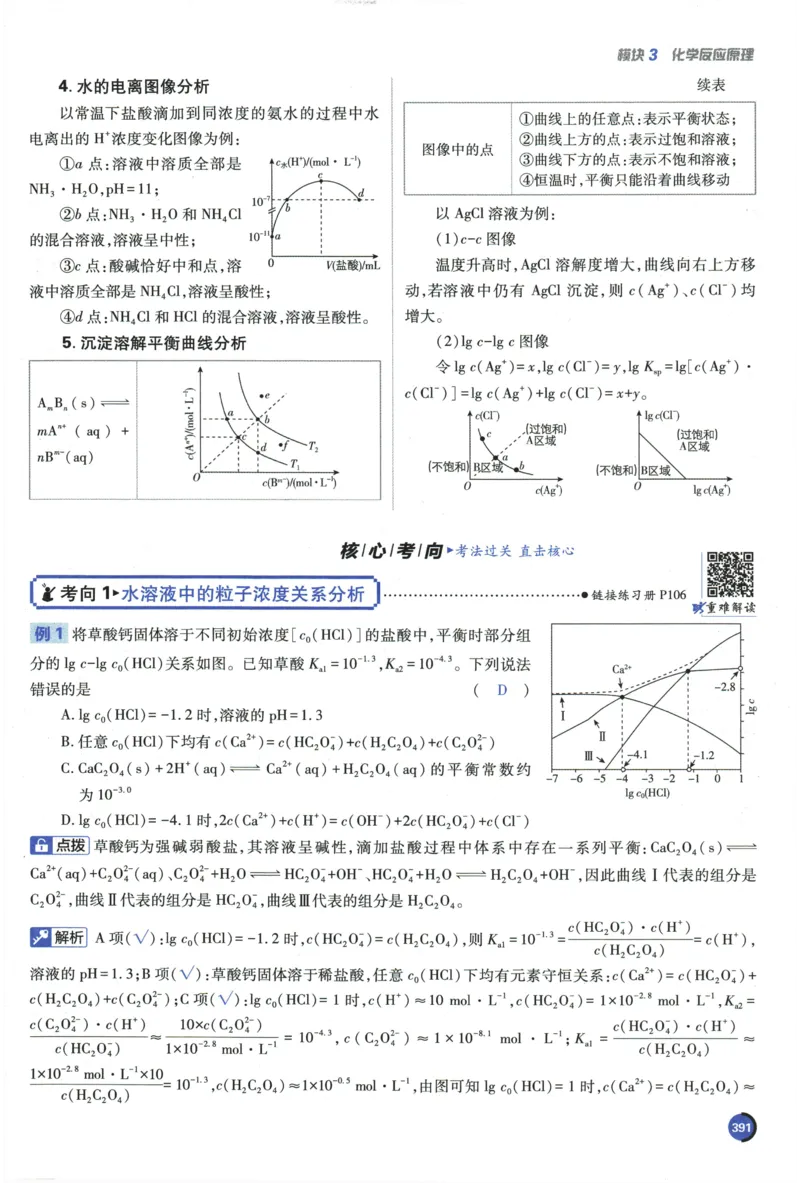 2026《高考必刷题&bull;化学合订本》狂K重难点_高中三年全科资料_高中_2026版高考《必刷题》合订本（数学、英语、物理、化学）（包含狂K+教学课件）