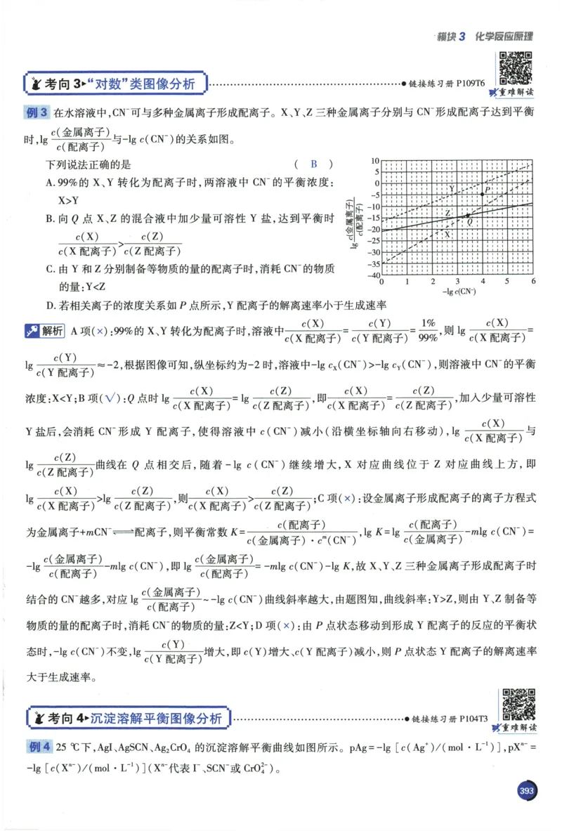 2026《高考必刷题&bull;化学合订本》狂K重难点_高中三年全科资料_高中_2026版高考《必刷题》合订本（数学、英语、物理、化学）（包含狂K+教学课件）