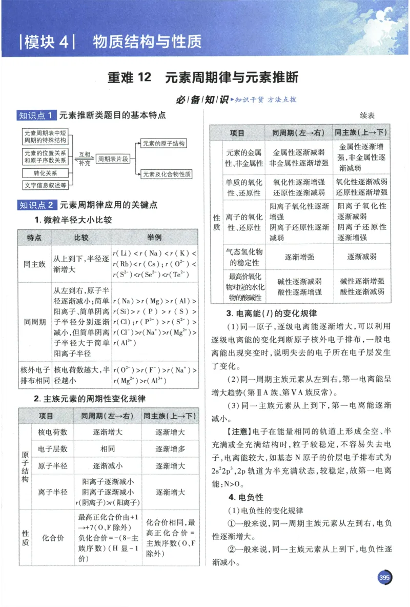 2026《高考必刷题&bull;化学合订本》狂K重难点_高中三年全科资料_高中_2026版高考《必刷题》合订本（数学、英语、物理、化学）（包含狂K+教学课件）