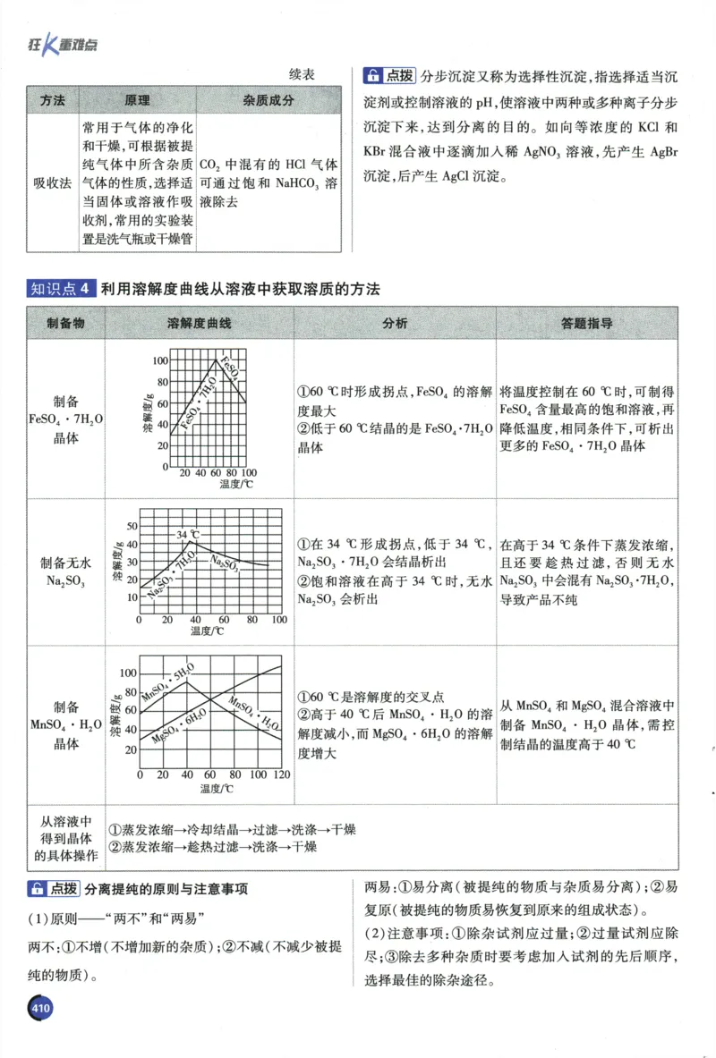 2026《高考必刷题&bull;化学合订本》狂K重难点_高中三年全科资料_高中_2026版高考《必刷题》合订本（数学、英语、物理、化学）（包含狂K+教学课件）