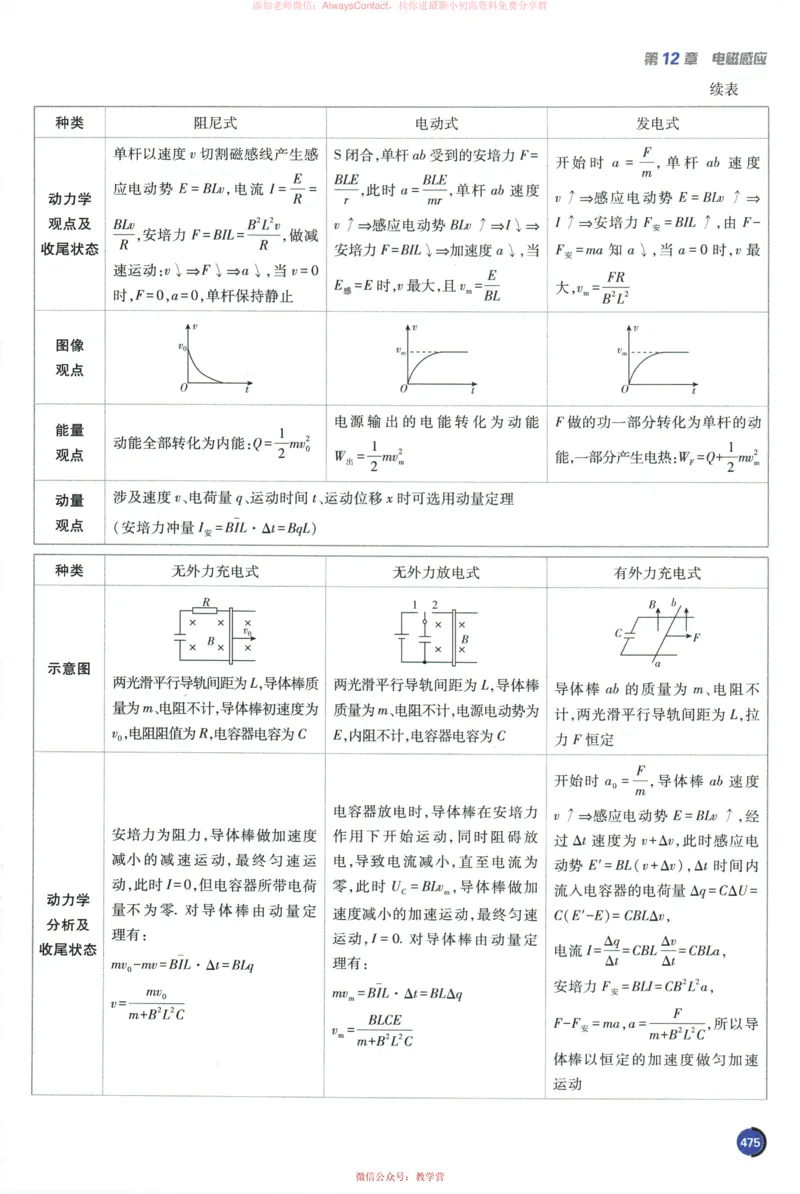 2026《高考必刷题&bull;物理合订本》狂K重难点_高中三年全科资料_高中_2026版高考《必刷题》合订本（数学、英语、物理、化学）（包含狂K+教学课件）