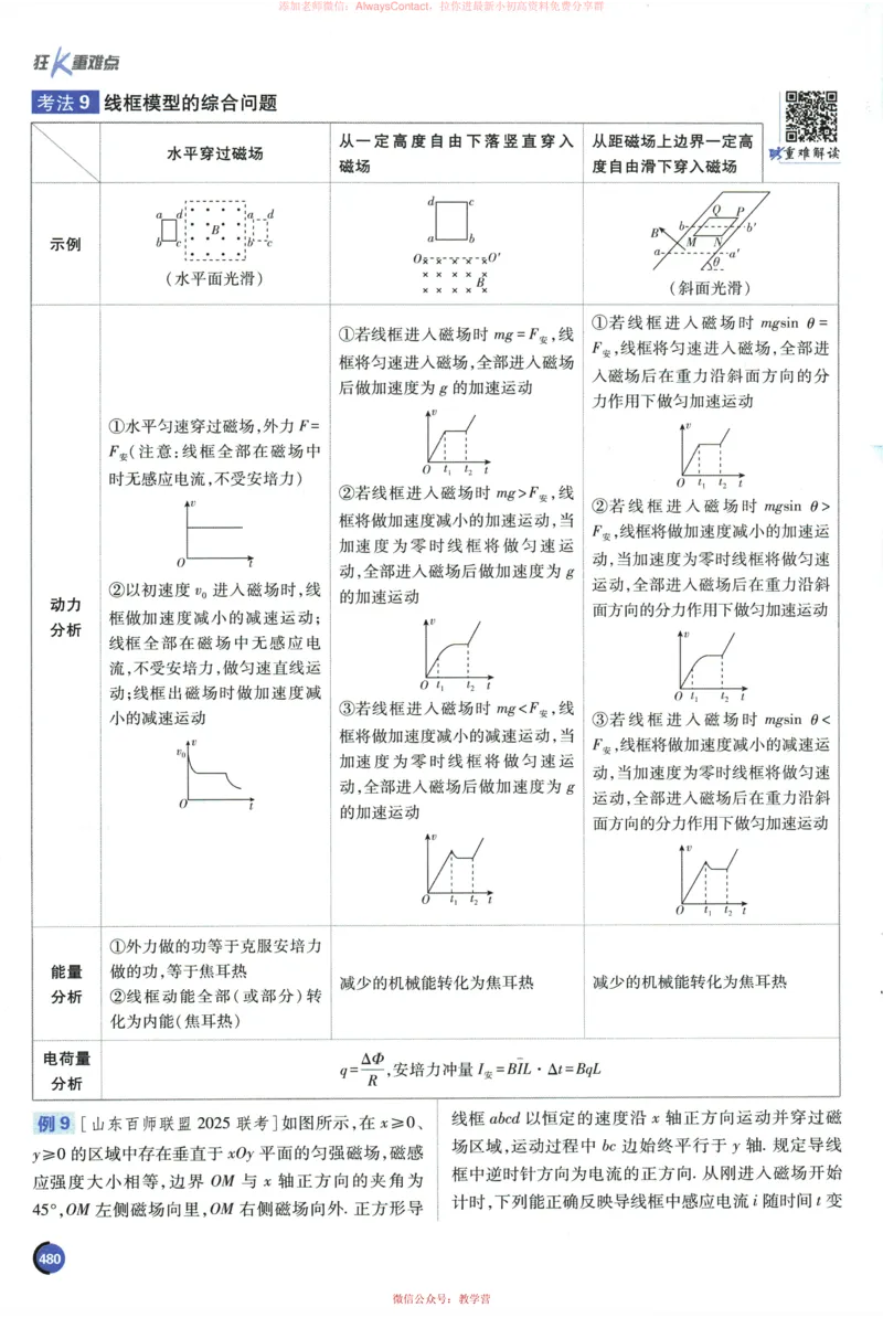 2026《高考必刷题&bull;物理合订本》狂K重难点_高中三年全科资料_高中_2026版高考《必刷题》合订本（数学、英语、物理、化学）（包含狂K+教学课件）