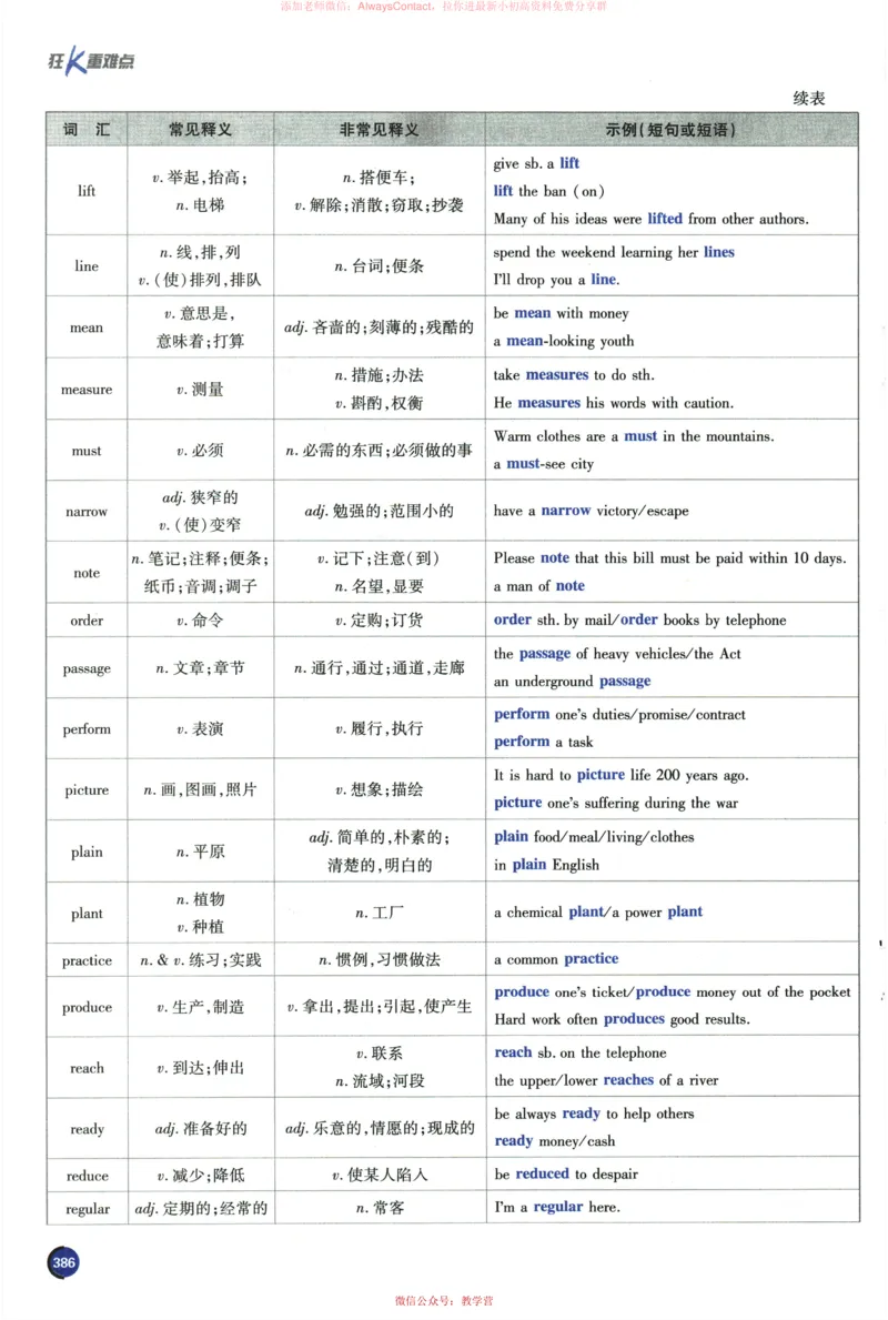 2026《高考必刷题&bull;英语合订本》狂K重难点_高中三年全科资料_高中_2026版高考《必刷题》合订本（数学、英语、物理、化学）（包含狂K+教学课件）