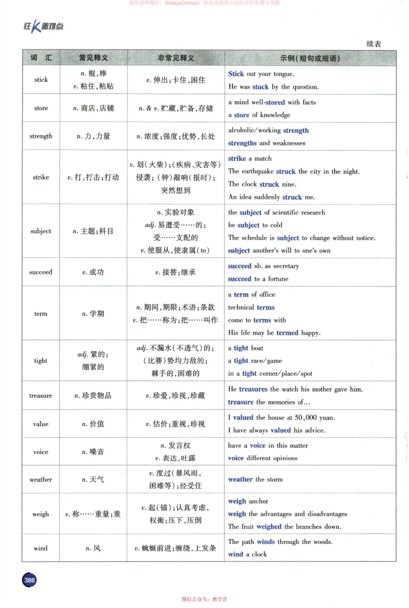 2026《高考必刷题&bull;英语合订本》狂K重难点_高中三年全科资料_高中_2026版高考《必刷题》合订本（数学、英语、物理、化学）（包含狂K+教学课件）