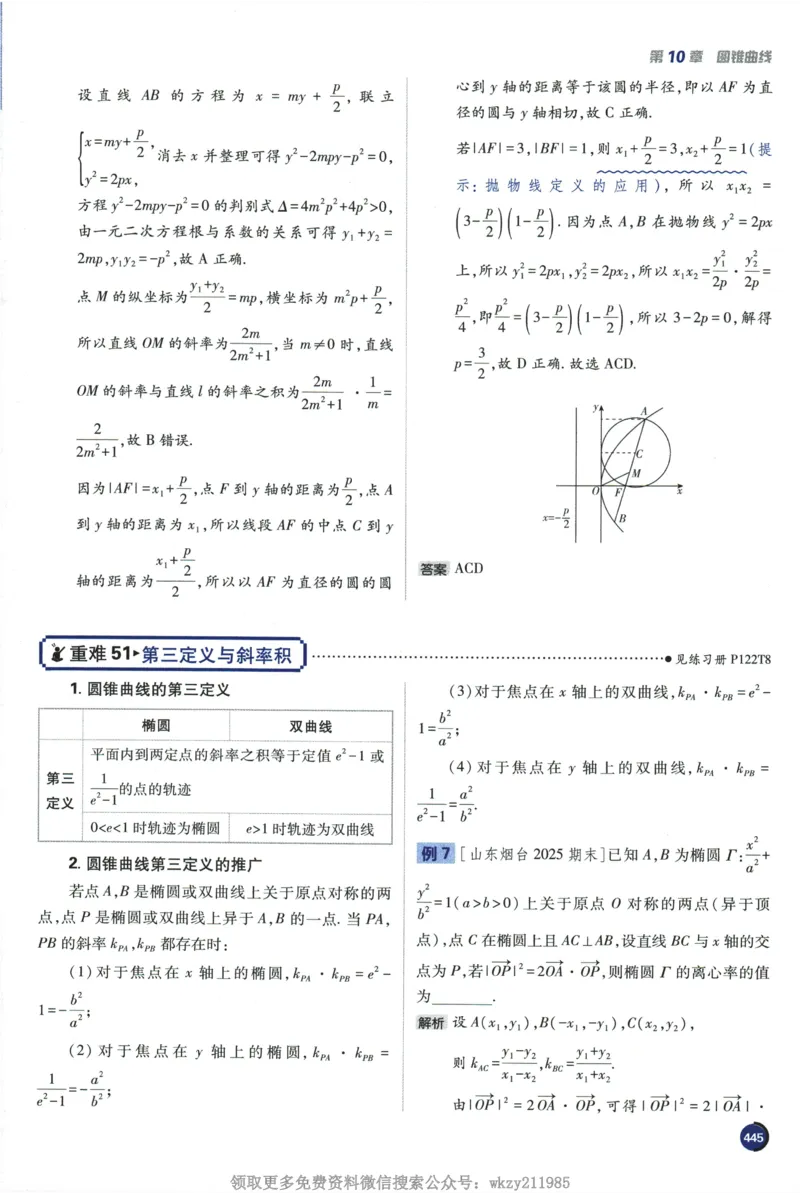 2026《高考必刷题&bull;数学合订本》狂K重难点_高中三年全科资料_高中_2026版高考《必刷题》合订本（数学、英语、物理、化学）（包含狂K+教学课件）