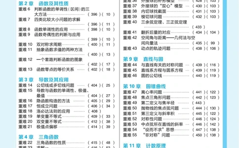 2026《高考必刷题&bull;数学合订本》狂K重难点_高中三年全科资料_高中_2026版高考《必刷题》合订本（数学、英语、物理、化学）（包含狂K+教学课件）