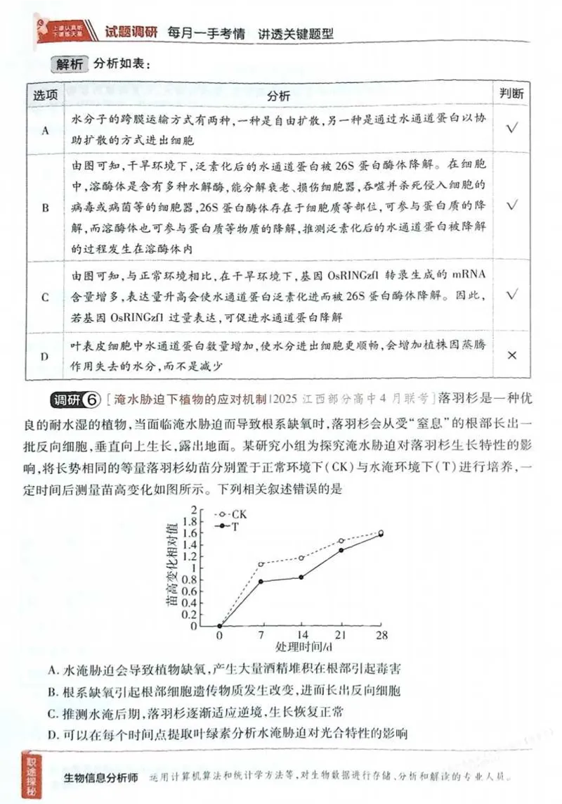 2026试题调研生物第一辑_高中三年全科资料_高中_高中1_2026版高考《试题调研》第1辑（高考超重点）9科全套
