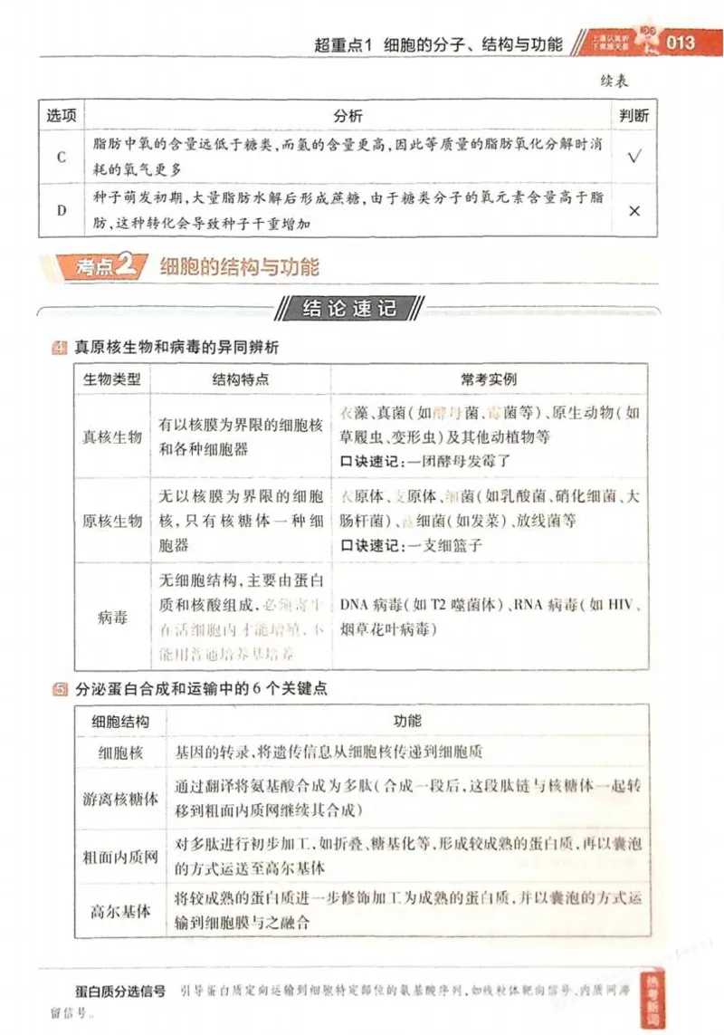 2026试题调研生物第一辑_高中三年全科资料_高中_高中1_2026版高考《试题调研》第1辑（高考超重点）9科全套