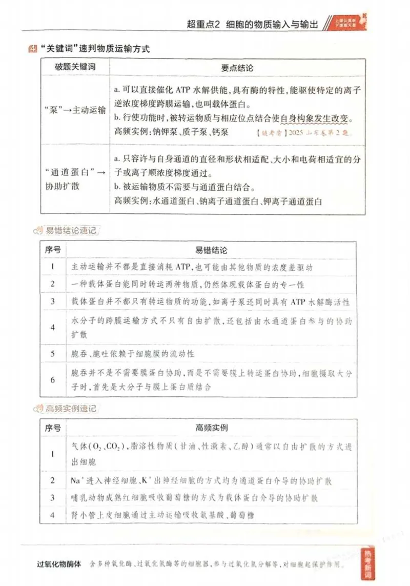 2026试题调研生物第一辑_高中三年全科资料_高中_高中1_2026版高考《试题调研》第1辑（高考超重点）9科全套