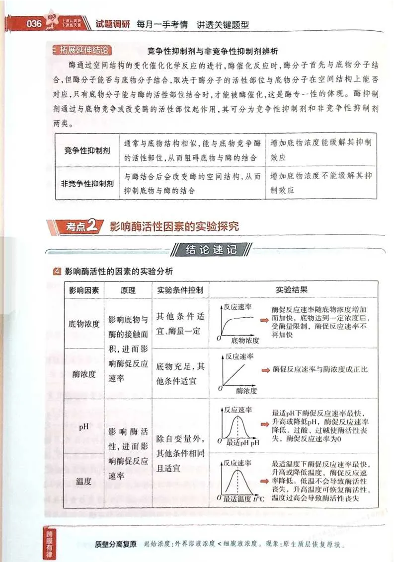 2026试题调研生物第一辑_高中三年全科资料_高中_高中1_2026版高考《试题调研》第1辑（高考超重点）9科全套