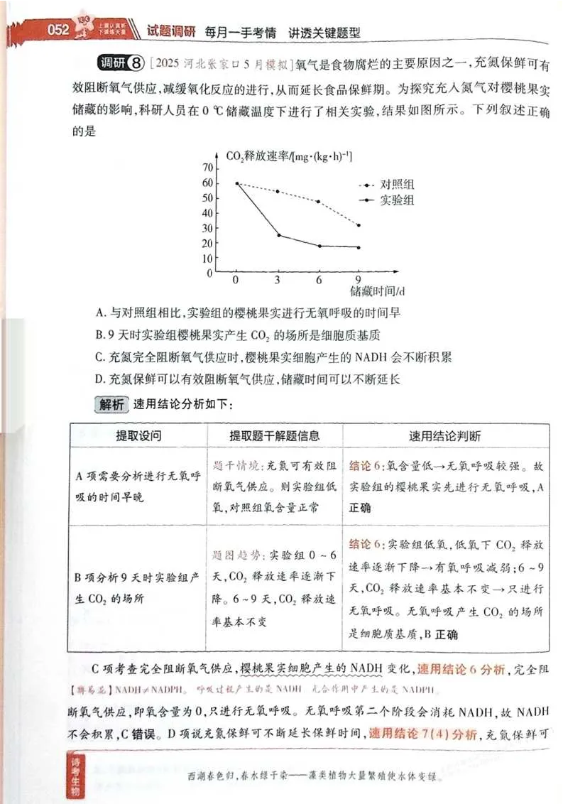 2026试题调研生物第一辑_高中三年全科资料_高中_高中1_2026版高考《试题调研》第1辑（高考超重点）9科全套
