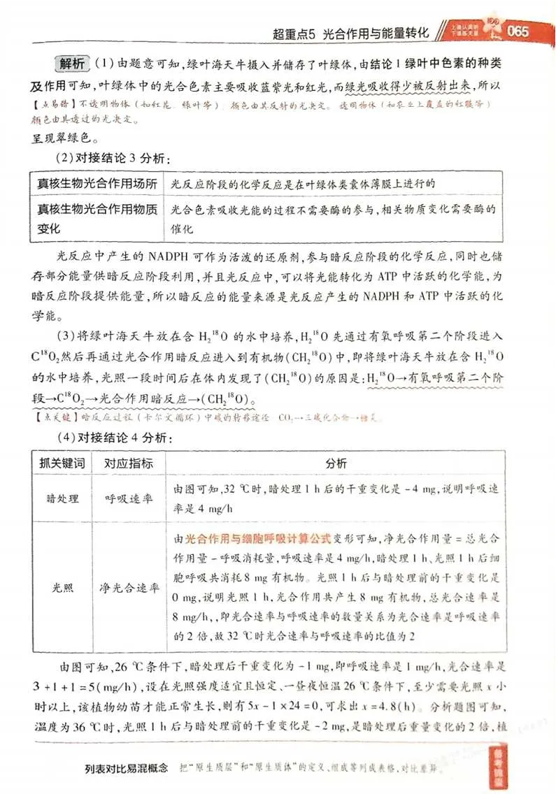 2026试题调研生物第一辑_高中三年全科资料_高中_高中1_2026版高考《试题调研》第1辑（高考超重点）9科全套