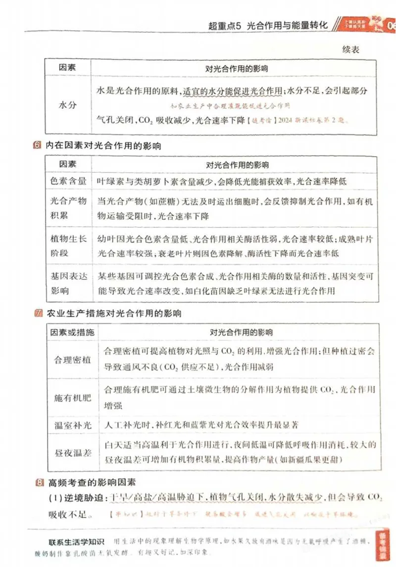 2026试题调研生物第一辑_高中三年全科资料_高中_高中1_2026版高考《试题调研》第1辑（高考超重点）9科全套