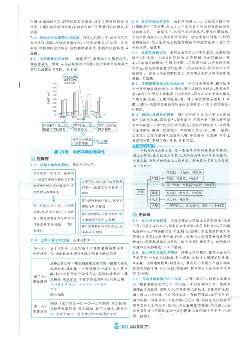 3答案解析册新高考&middot;地理_高中三年全科资料_高中_2026版天星教育金考卷《小题狂练》9科全套_2026版金考卷小题狂练地理（新高考）